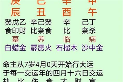 八字日主查詢